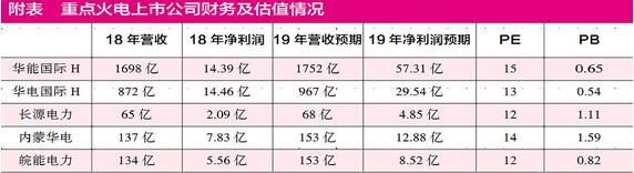 煤價回落 火電股底部反轉(zhuǎn)可期