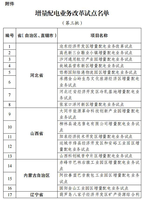 兩部門發(fā)文開展第三批增量配電業(yè)務改革試點（附名單）