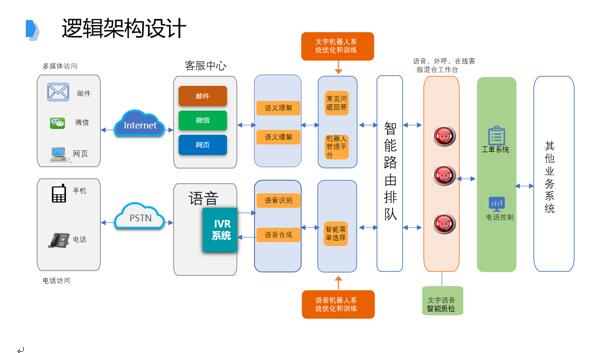 追求卓越品質(zhì)，提升IT共享服務(wù)水平