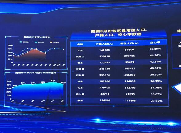 為百業(yè)賦能，甘肅電力開創(chuàng)科技創(chuàng)新新局面