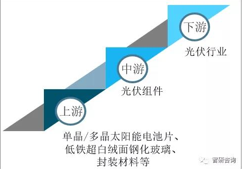 2020年全球及中國光伏組件行業(yè)市場現(xiàn)狀分析：中國光伏組件產量達124.6GW