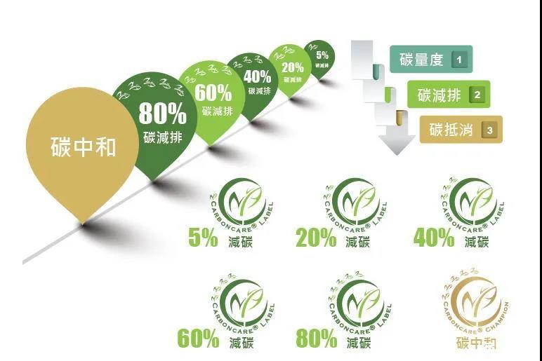 “碳中和”成光伏業(yè)2021關(guān)鍵詞，2022劍指何方？