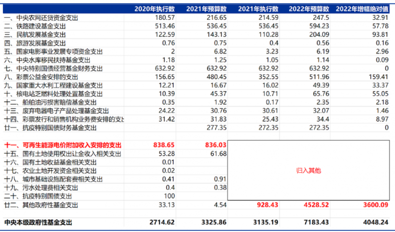 合計(jì)5000億！“國(guó)家財(cái)政支出+電網(wǎng)企業(yè)舉債”合力解決可再生能源補(bǔ)貼問(wèn)題！