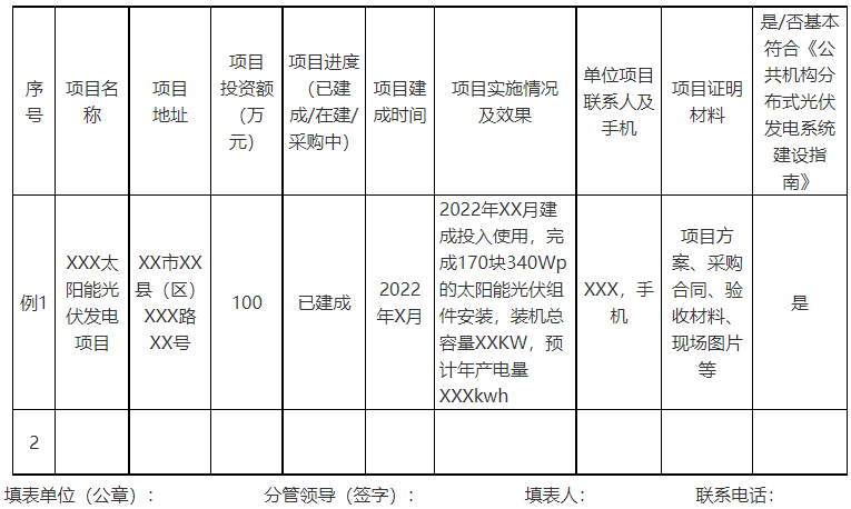 廣西欽州：推進(jìn)安裝高轉(zhuǎn)換率光伏發(fā)電設(shè)施，鼓勵(lì)公共機(jī)構(gòu)建設(shè)連接光伏發(fā)電