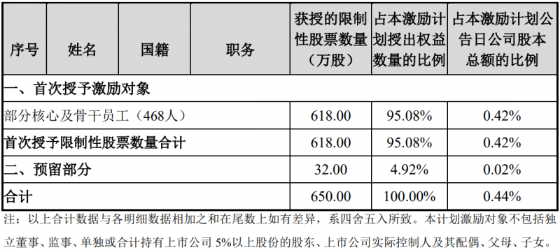 未來(lái)四年經(jīng)營(yíng)業(yè)績(jī)CAGR或超30%！陽(yáng)光電源宣布回購(gòu)股份用于股權(quán)激勵(lì)