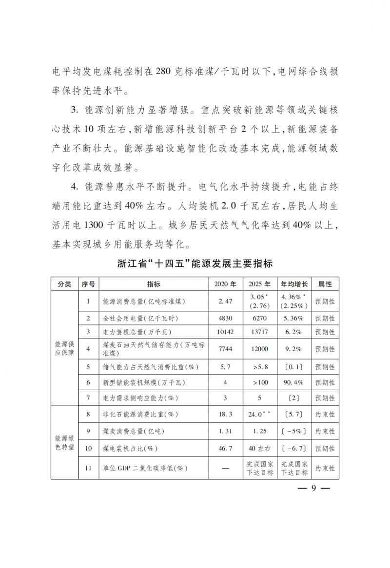 浙江：實施“風(fēng)光倍增工程”，新增光伏裝機(jī)力爭達(dá)到1500萬千瓦！