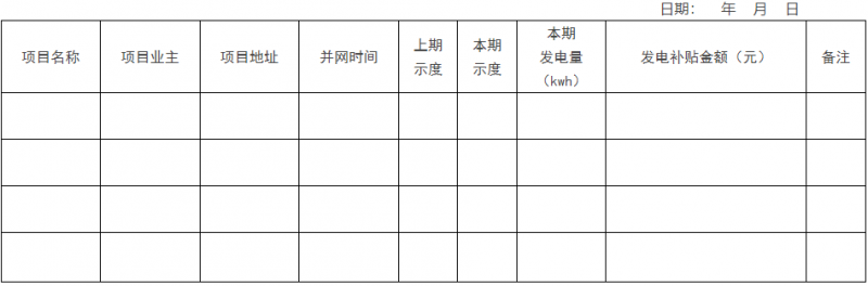 0.1元/千瓦時，連補2年！浙江瑞安公開分布式光伏補貼政策