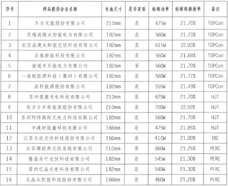 【送樣通知】光伏組件產(chǎn)品免費(fèi)戶外實(shí)證測試公益活動送樣通知發(fā)布!