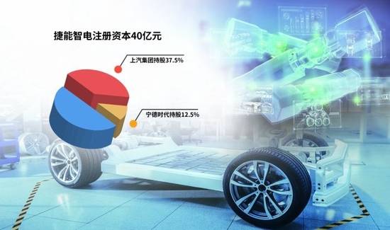 “車電分離”催生新機(jī)遇，車企與電池生產(chǎn)商攜手駛?cè)霌Q電賽道