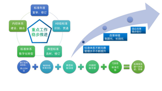 烏海超高壓供電公司制度為綱、務(wù)實為要以標準化助力國企改革三年行動落地見效