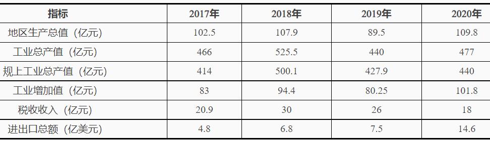 浙江臺州灣：十四五鼓勵發(fā)展海上風電、太陽能光伏等綠色能源發(fā)電