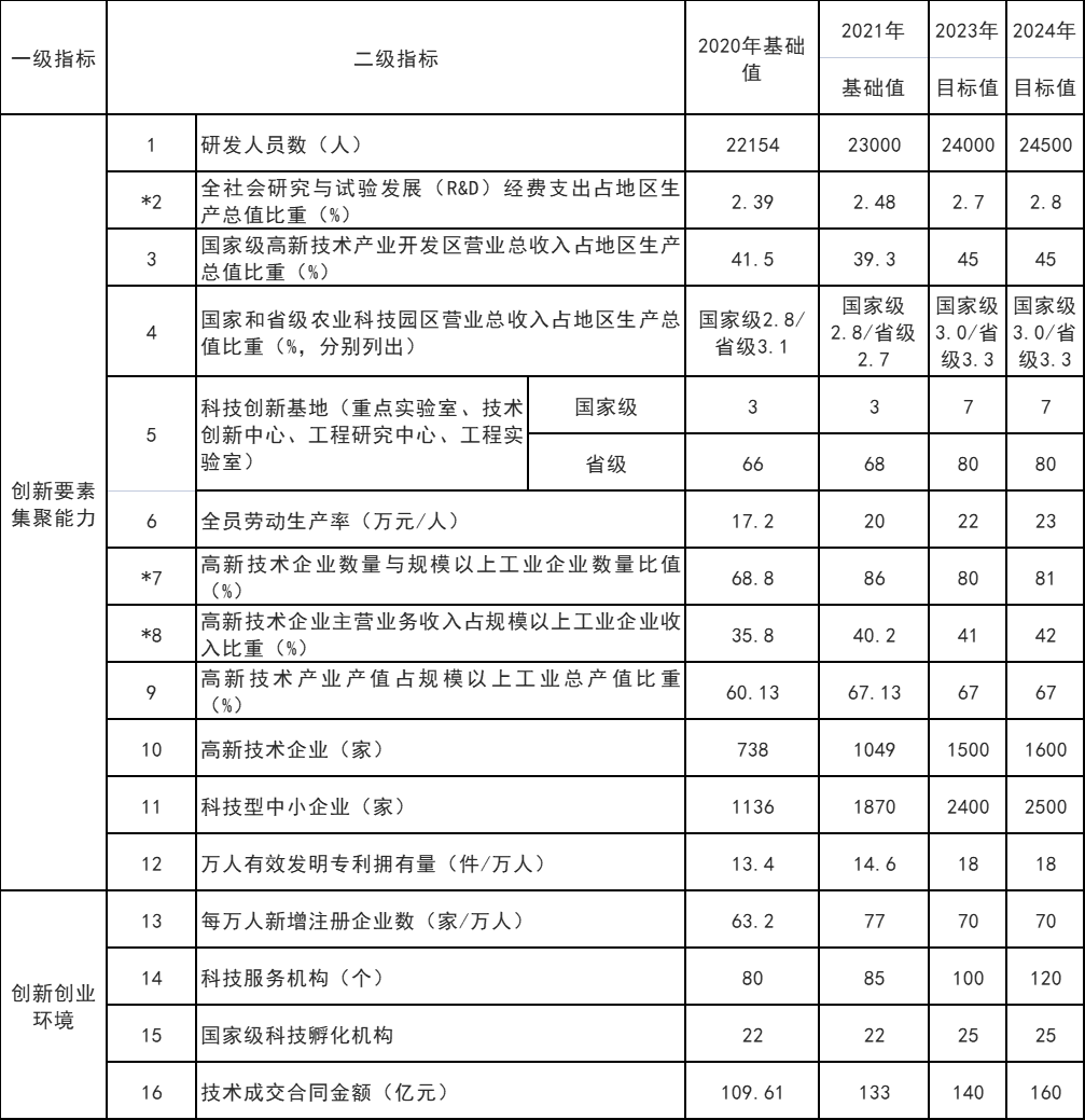 山東威海：打通核電、海上風(fēng)電、海上光伏等能源的上下游產(chǎn)業(yè)鏈