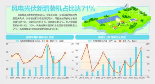 我國(guó)風(fēng)機(jī)、光伏設(shè)備面臨"退役潮"