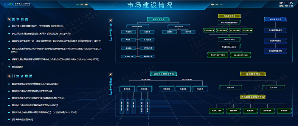 甘肅2024年電力中長(zhǎng)期年度交易開市