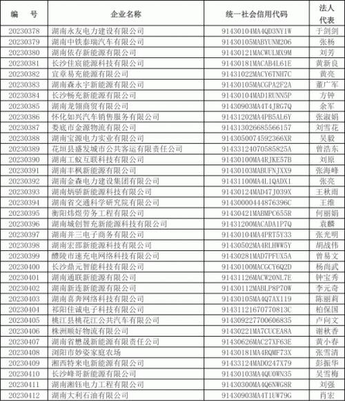 2023年湖南省第十八批電動汽車充電設施運營企業(yè)公示