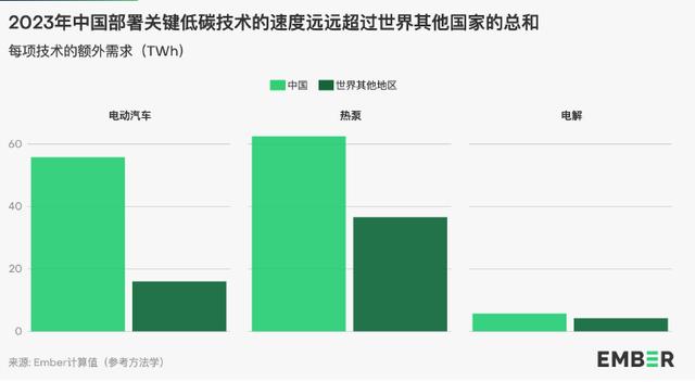 地球能源史轉(zhuǎn)折點(diǎn)：全球30%電力來(lái)自可再生能源，中國(guó)作出巨大貢獻(xiàn)