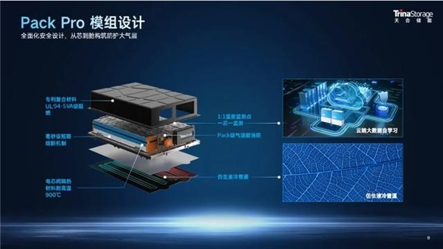 天合儲能工商業(yè)儲能系統(tǒng)Potentia藍海2，一站式內置防護體系