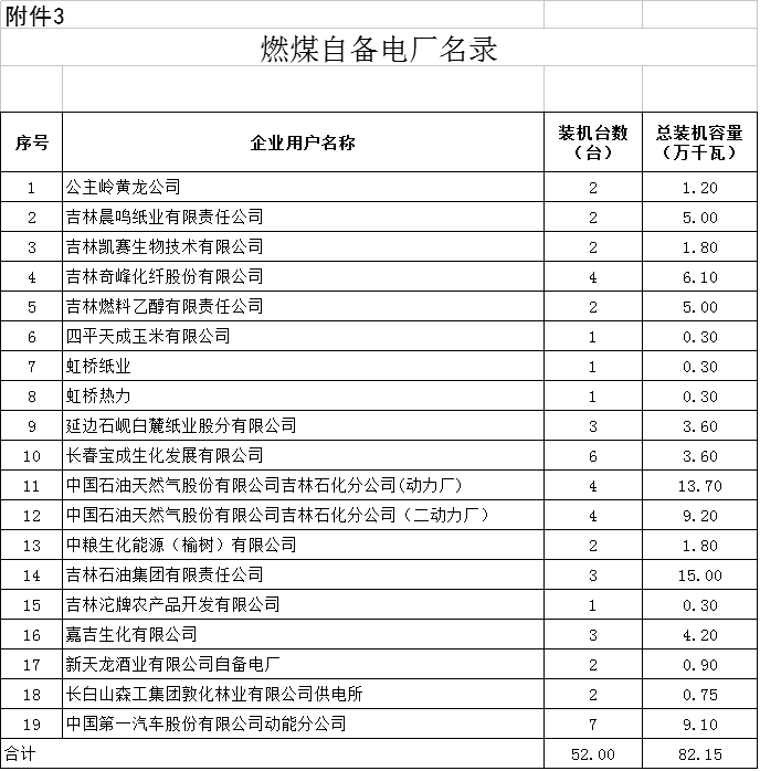降0.85分！吉林第三批降電價