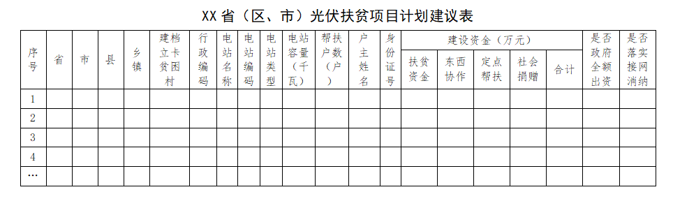 能源局扶貧辦：光伏扶貧電站不得負(fù)債建設(shè)，企業(yè)不得投資入股