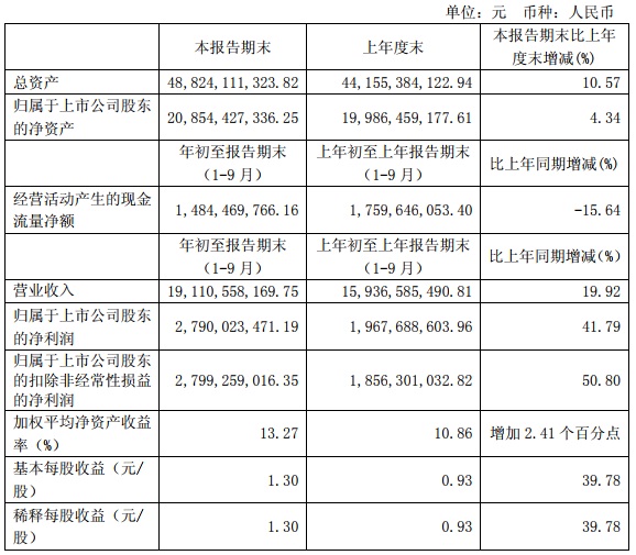 “531”之后光伏陷入寒冬 這幾家企業(yè)逆勢(shì)增長(zhǎng)有何秘訣？   