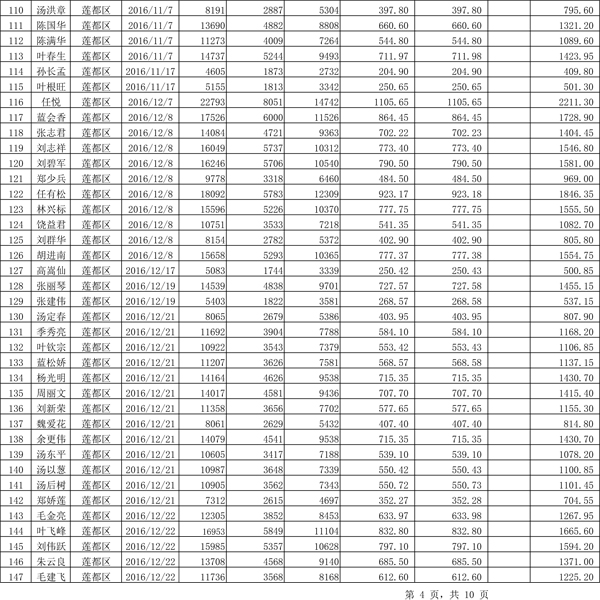 411.33萬元！浙江麗水兌付第二批光伏發(fā)電專項補貼資金