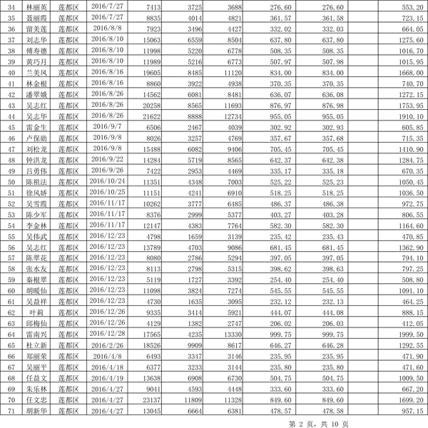 411.33萬元！浙江麗水兌付第二批光伏發(fā)電專項補貼資金