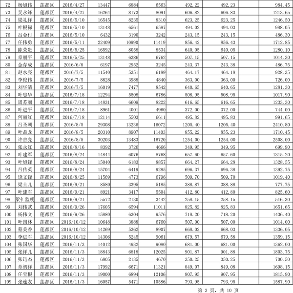 411.33萬元！浙江麗水兌付第二批光伏發(fā)電專項補貼資金
