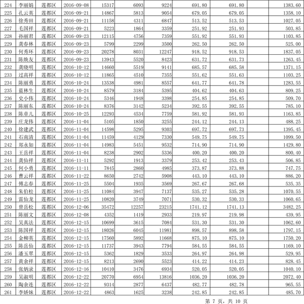 411.33萬元！浙江麗水兌付第二批光伏發(fā)電專項補貼資金