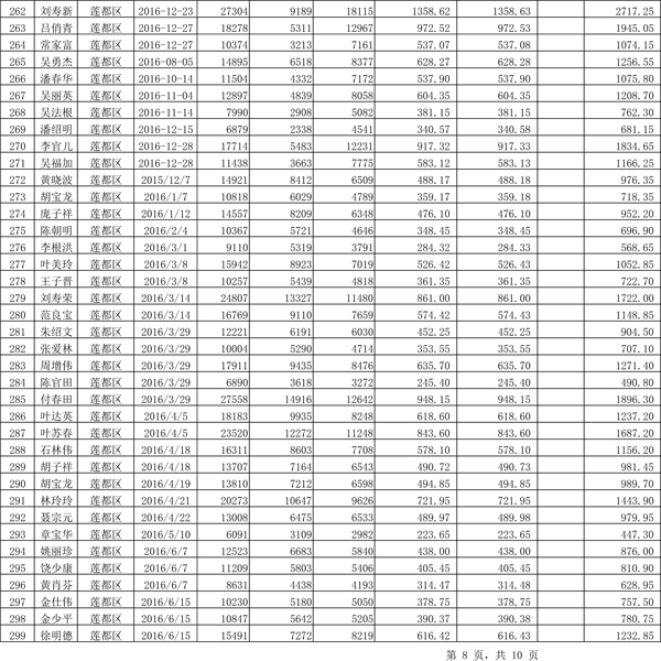 411.33萬元！浙江麗水兌付第二批光伏發(fā)電專項補貼資金