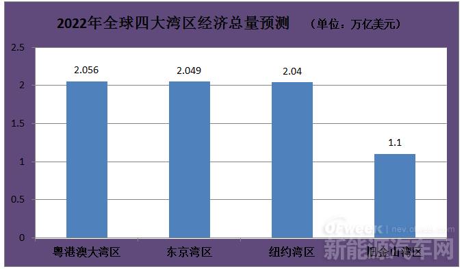 《粵港澳大灣區(qū)發(fā)展綱要》發(fā)布，對新能源行業(yè)做出哪些要求？